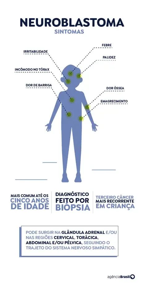 Pacientes com neuroblastoma aguardam inclusão de medicamento no SUS 3 image 179