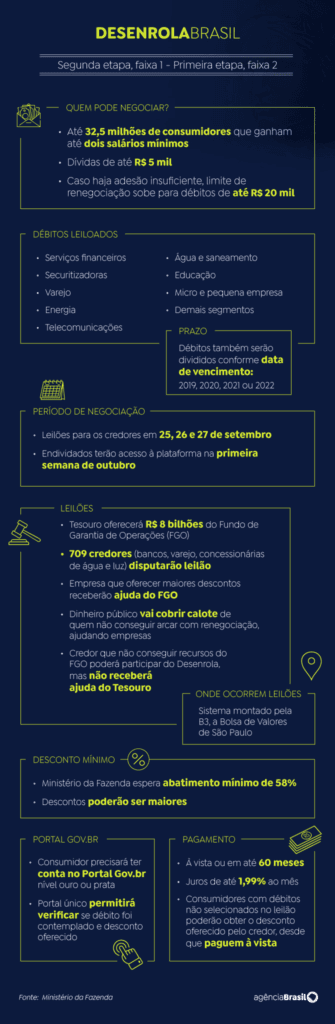 Devedores têm último fim de semana para aderir ao Desenrola Brasil 1 image 72