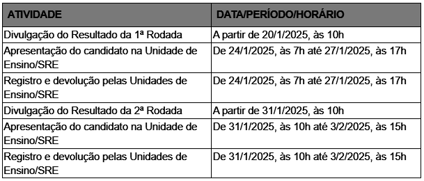Resultado da primeira rodada de contratação temporária para a rede estadual está disponível 1 17373861454584111364600131377670