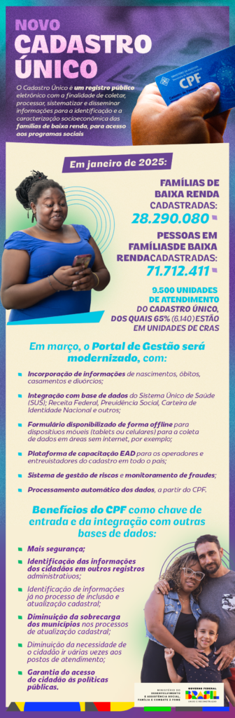 Cadastro Único vai contar com novo portal para gestores a partir de março 1 17399604869546304581757063549068