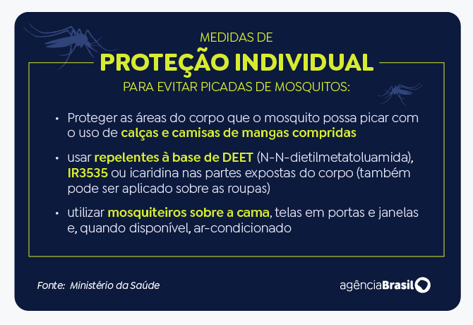 Dengue: SP, MG e PR concentram 73% dos casos e 86% dos óbitos 4 image 72