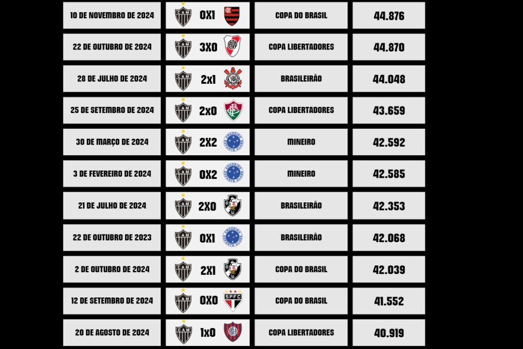Atlético x Corinthians: hoje tem jogo do Galo! 1 17480973140643527969634831631474